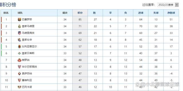 本赛季目前为止，弗拉泰西为国米出场21次（834分钟），贡献2球3助攻。